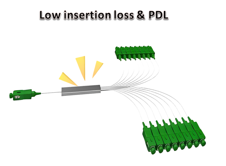 PLC Optical Splitter Assembly Series