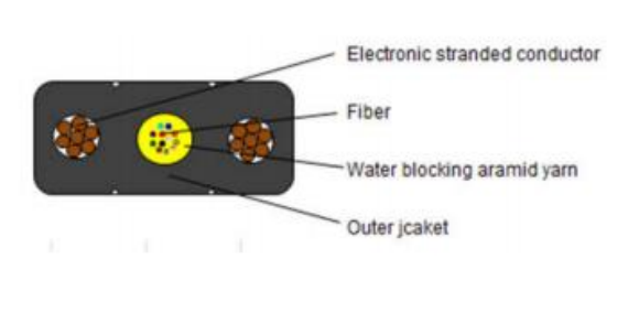 Drop Cable With electronic Stranded conductor-4