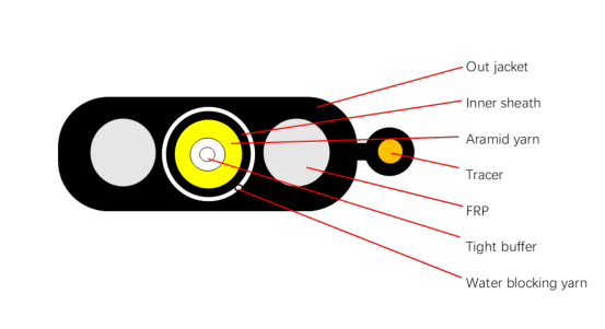 Drop Cable With Tracer-1