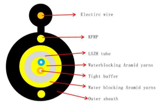 Drop Cable With Electric wire-2