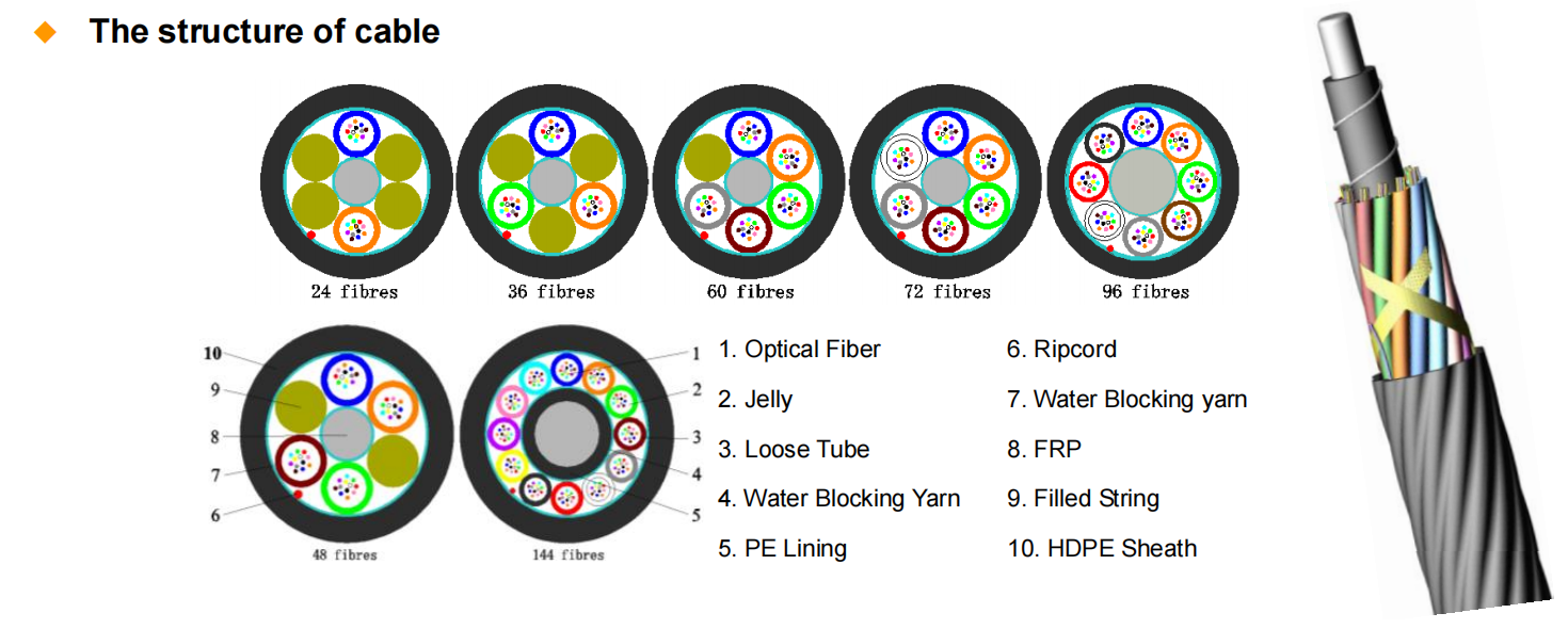 AIR BLOWN MICRO CABLE(PE)