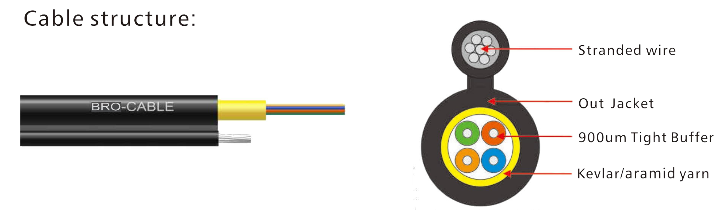 GYTC8H Round Self-suppot Cable FTTH