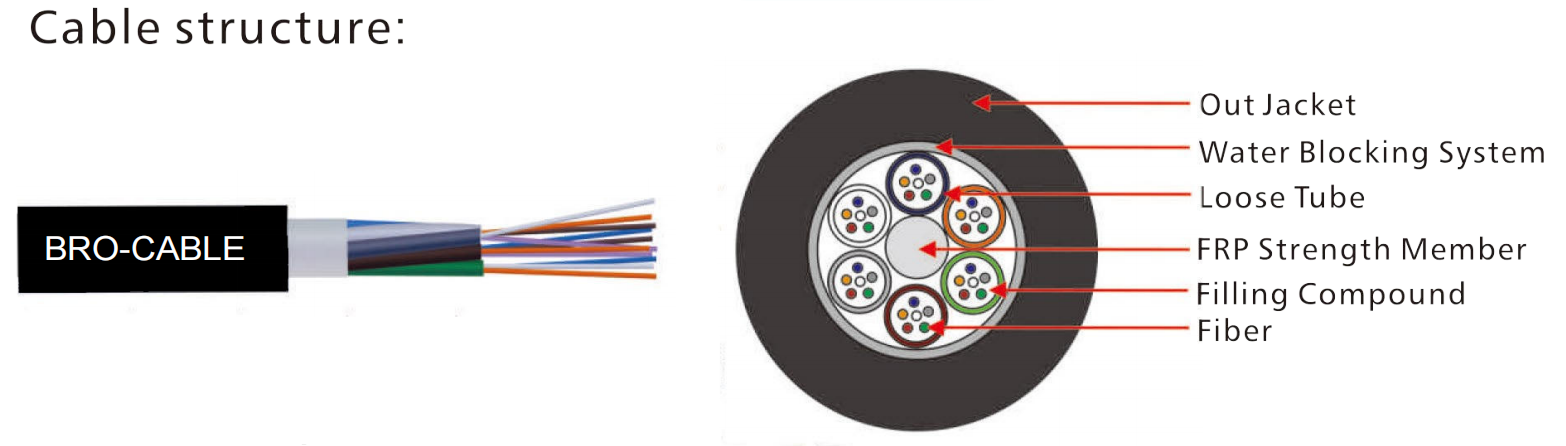 GYFTY Outdoor Cable