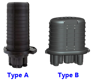 FOSC + ECAM Type  A & B