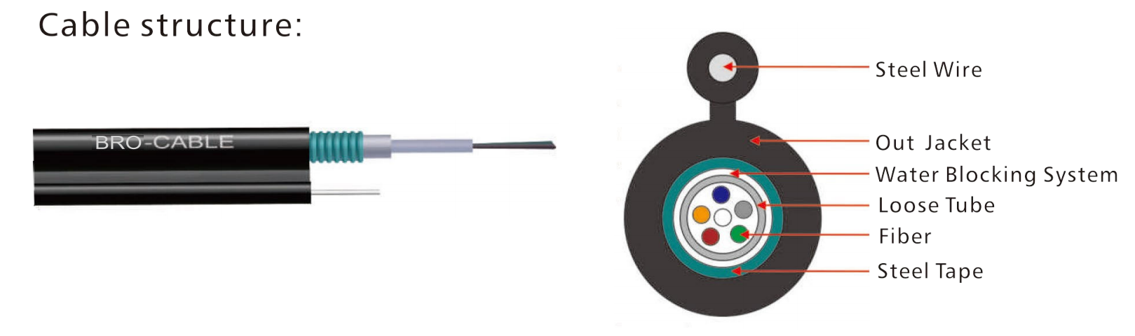 GYXTC8S Outdoor Cable