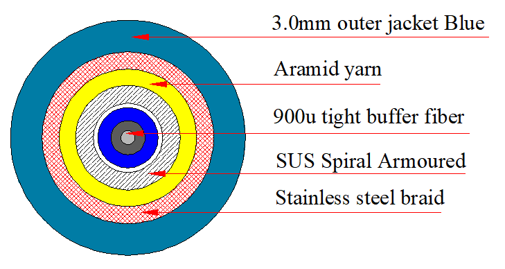 3.0mm SM Armored Optical Cable Indoor or outdoor