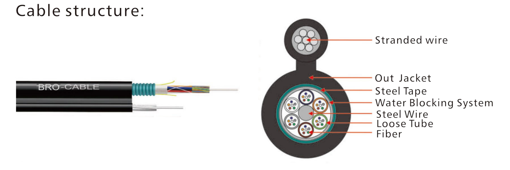 GYTC8S Outdoor Cable