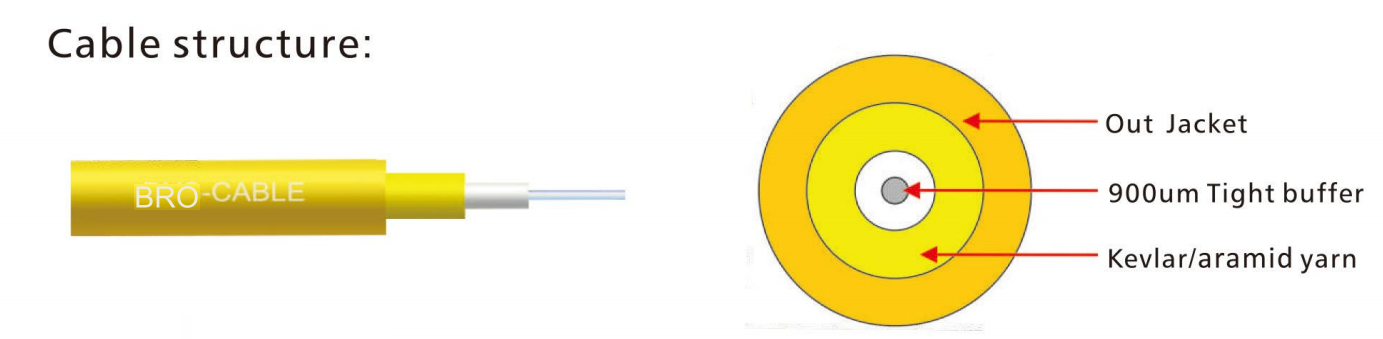 GJFJV Simplex Round Cable Indoor