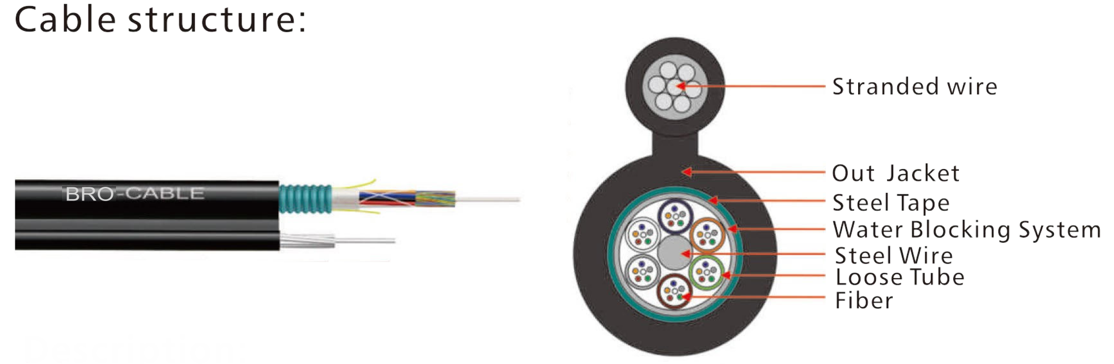 GYTC8S Outdoor Cable