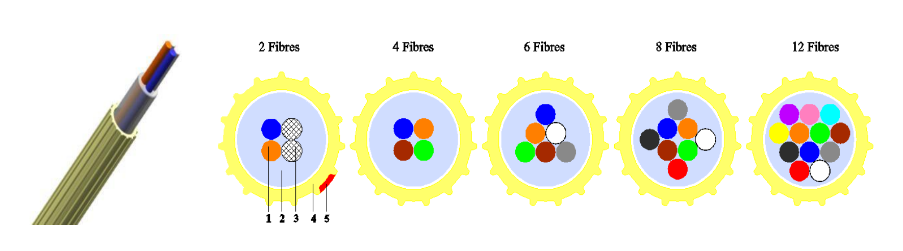 Air-blown fiber unit