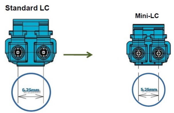 LC Mini ZIP Connector